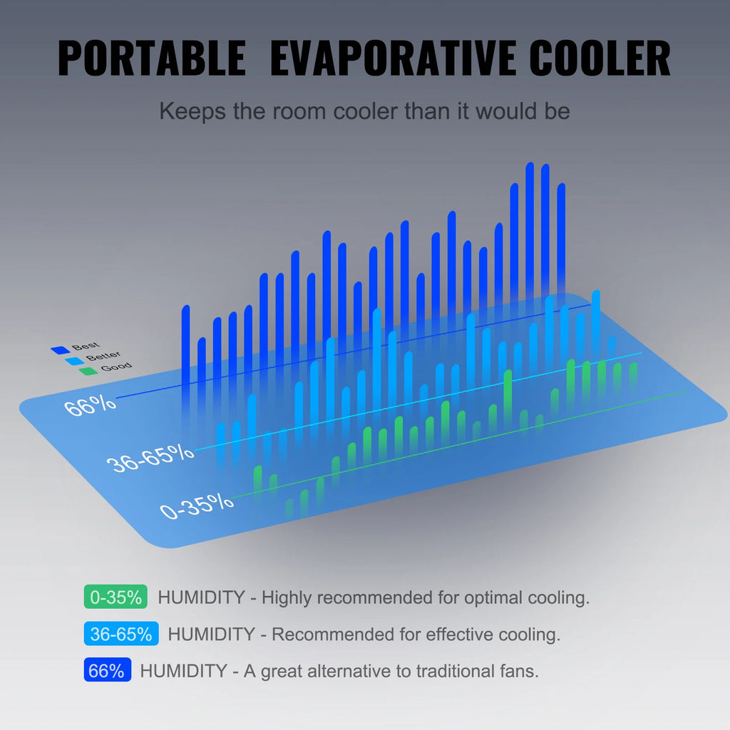 SucceBuy Evaporative Air Cooler Oscillating Swamp Cooler with Adjustable 3 Speeds and 12 H Timer Portable for Indoor Outdoor Use